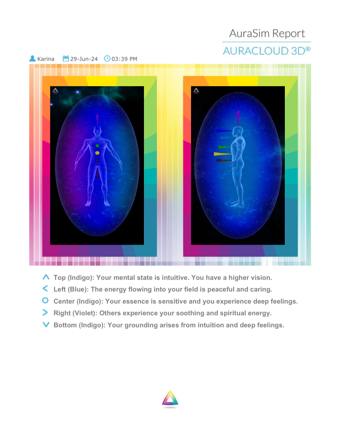 Aura Photo Reading